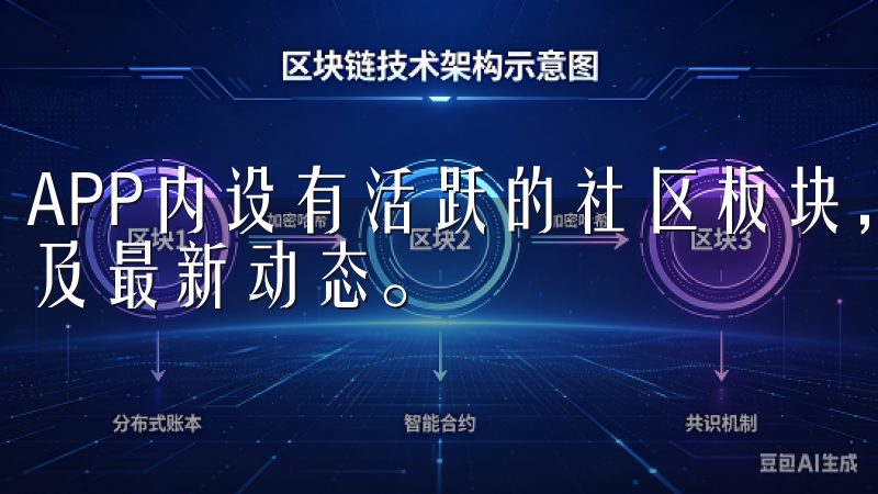 APP内设有活跃的社区板块，大家分享着投资经验、市场分析及最新动态。
